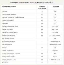 Насос дозирования PoolMatch перистальтический Rx 1.6 л/ч, 220V - полный комплект - SMVPMSPA1N00 - Seko, Италия