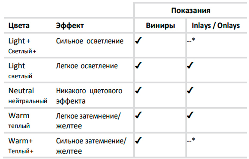 Variolink Esthetic LC Refill light+ / Вариолинк Эстетик ЭлЦ Рефилл лайт+ (2г). Композит светового отверждения для постоянной фиксации керамических и композитных реставраций.