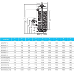 Фильтр глубокой фильтрации SDB900 (31,5m3/h, 1,2m, 957kg, 63mm, бок)