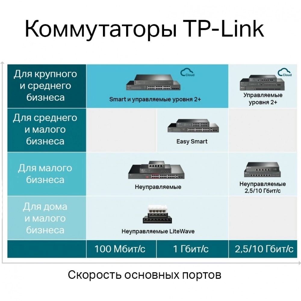 Коммутатор TP-Link SG3428MP