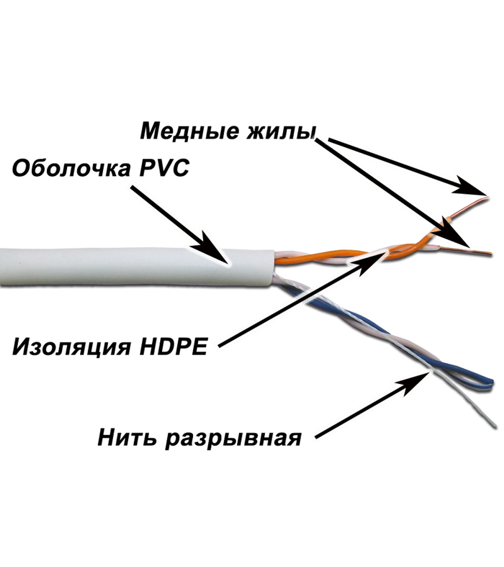 Кабель Кабель TWT UTP, 2 пары, Кат.5e, PVC, 500 метров, серый