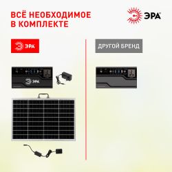 Портативная солнечная электростанция ЭРА ERAZS-01 (комплект), 200 Вт, 32400 мАч, Li-ion. Солнечная панель 50 Вт