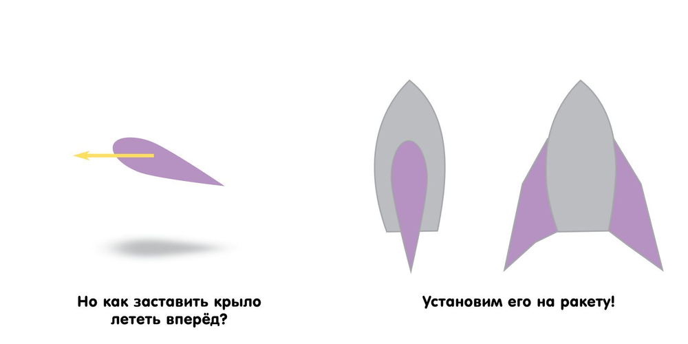 Ракетостроение для малышей