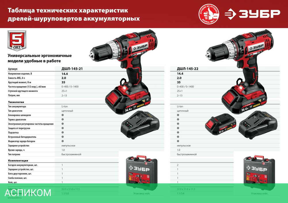 Дрель-шуруповерт ЗУБР ДШЛ-145-22
