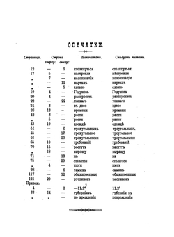 Тобольский север. Том 3 | А.А. Дунин-Горкавич