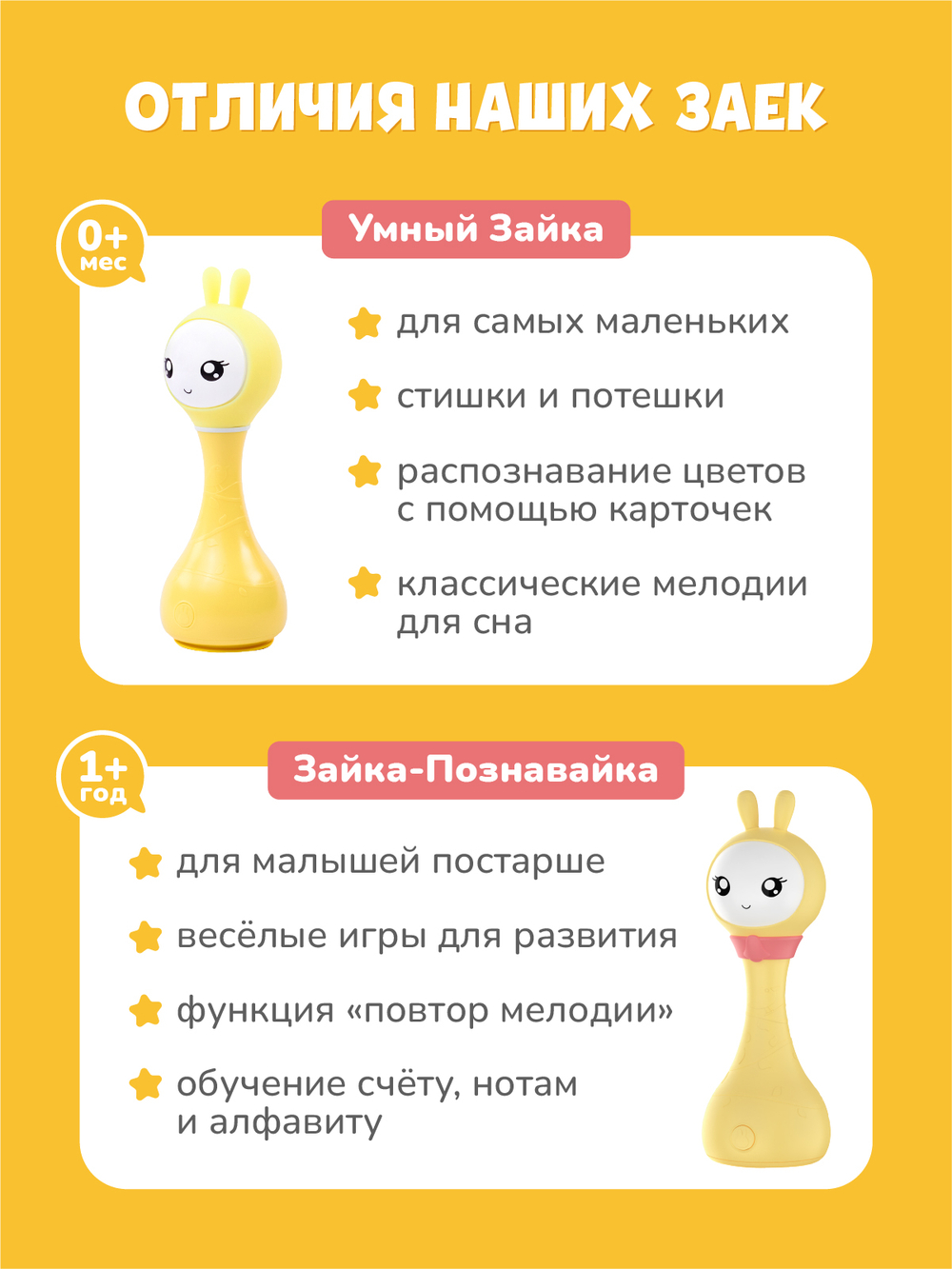 Интерактивная обучающая музыкальная игрушка Умный зайка alilo R1+ Yoyo