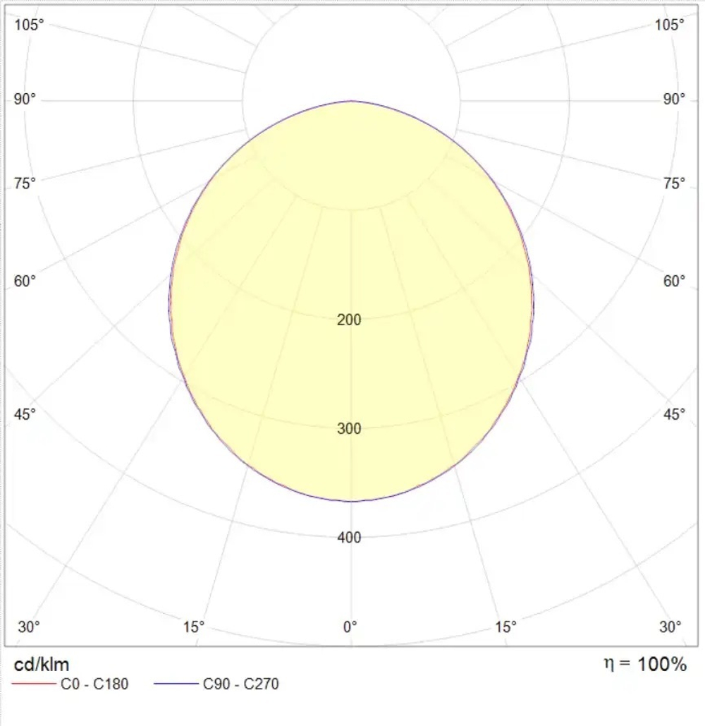 Светильник OPL/R ECO LED 1200x600 4000K CRI90 (1195х595х85мм) СТ