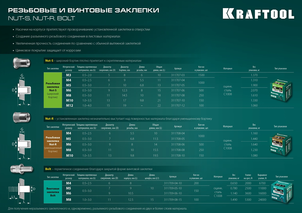 KRAFTOOL Nut-S, М5, 1000 шт, резьбовые заклепки стальные с насечками (311707-05)