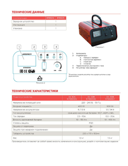 Зарядное устройство ЗУ-10А (6/12В, 2.5-10А, акб 10-150Ач) ARNEZI R7990105