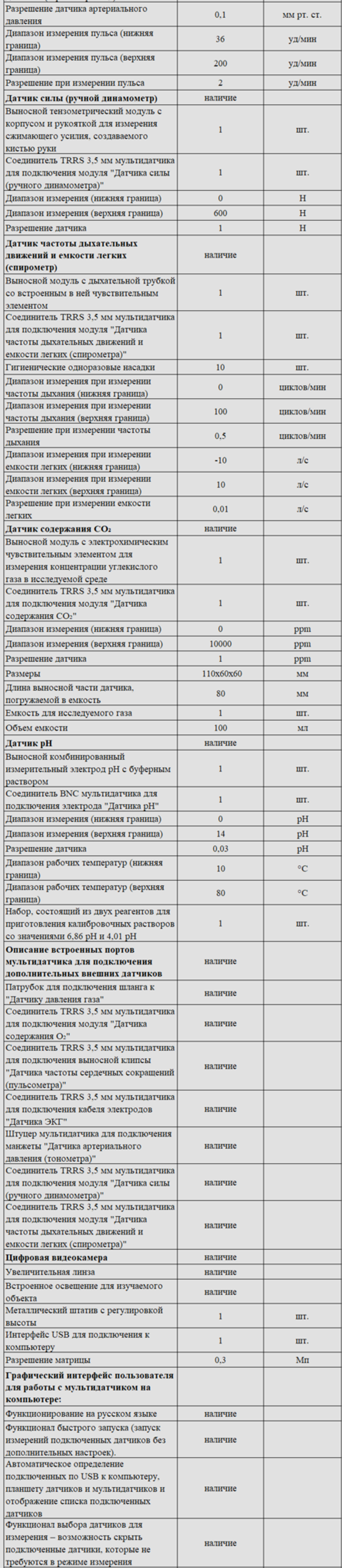 Комплект оборудования для кабинета биологии для учителя (PolusLab)