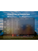 Фонарь кемпинговый Fenix CL20Ror оранжевый