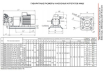 НМШ 5-25-2,5/6 (до +70°С) с 1,5 кВт х 1000 об/мин