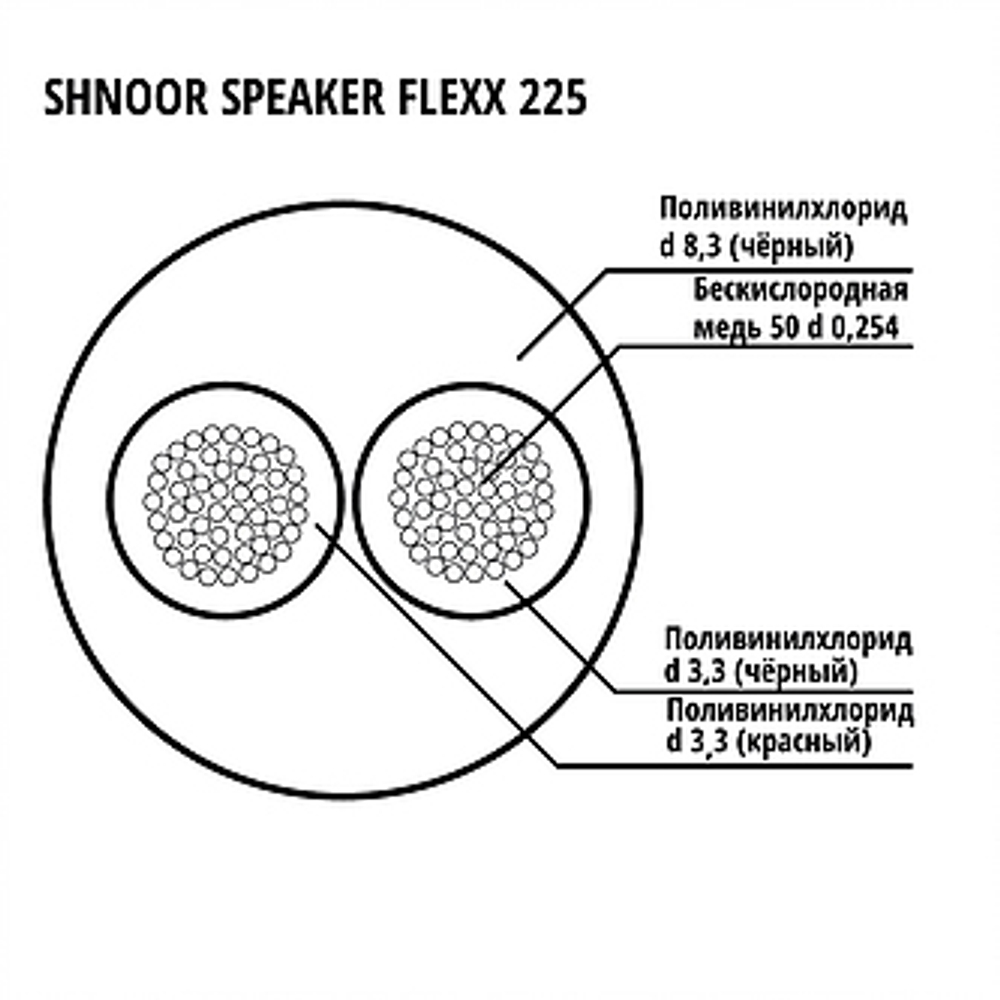 Аудиокабель SHNOOR 225BLK-100m