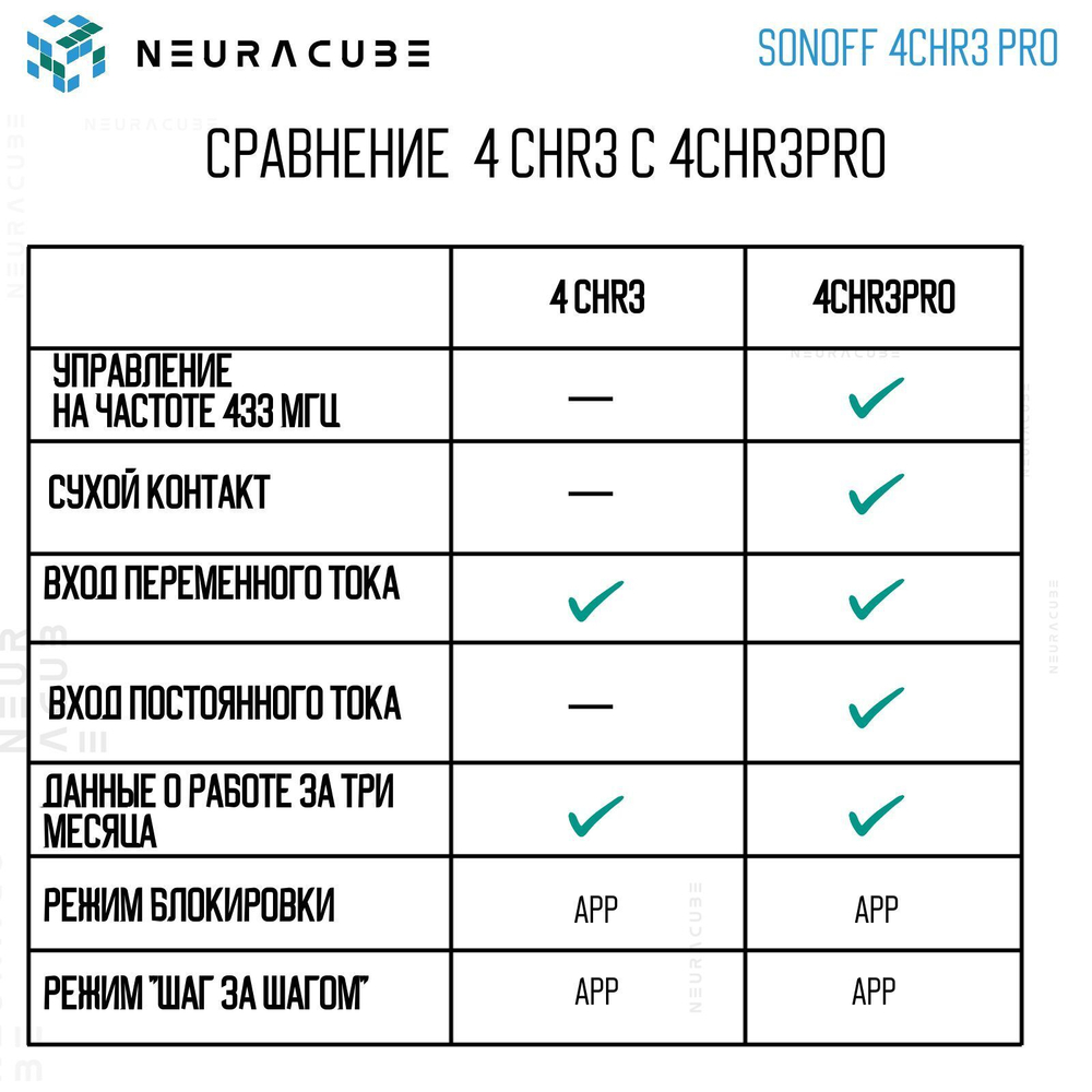 WiFi-Реле Sonoff 4CHR3 PRO (Работает с Яндекс Алисой)