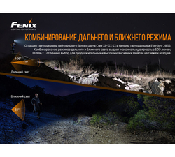 Налобный фонарь Fenix HL18RT