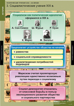 Комплект таблиц "Политические течения XVIII-XIX веков"; 8 таблиц