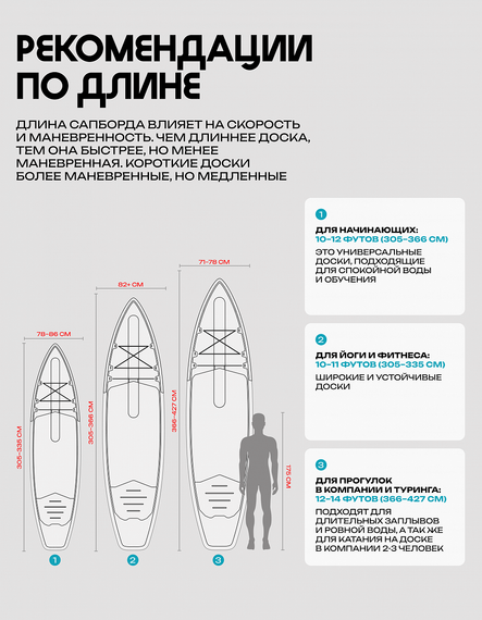 25 SUP PRIME 11&#39;2*32&quot;*6&quot; FLOW light blue