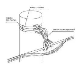Комплект: Бандажная (Монтажная, бондажная) лента ВК F20.7-201 (F 207) 0,7 мм x 20 мм x 5 м, и Скрепа A200 X (NC20, СГ20, C20) 7 шт для СИП