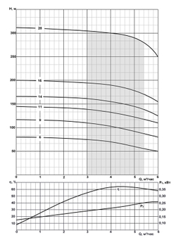 Погружной скважинный насос на воду 3ЭЦВ 6-4-130