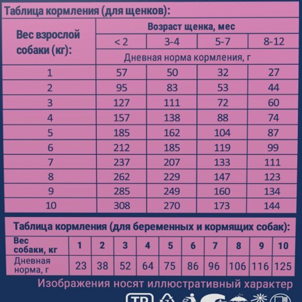 Корм для собак сухой BRIT PREMIUM с курицей для щенков "Dog Puppy and Junior Small", 1кг