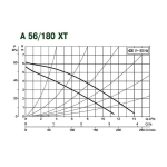 Насос циркуляционный бытовой DAB A 56/180 XT, 505804671