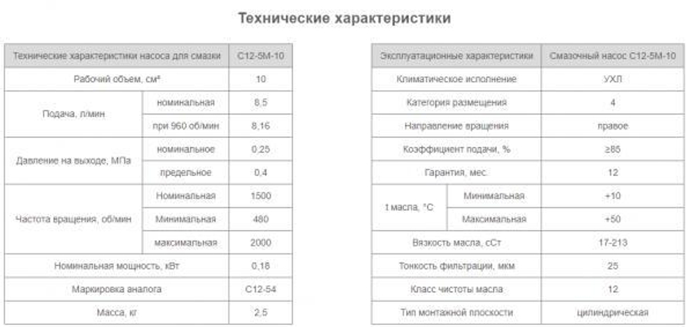 Насос С12-5М-10