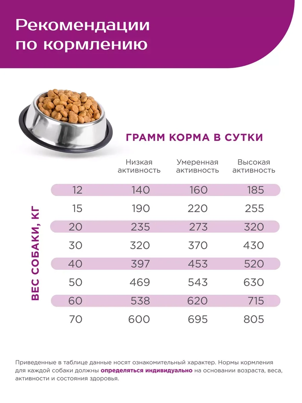 Корм для средних собак в жарком климате с говядиной, 2,5 кг