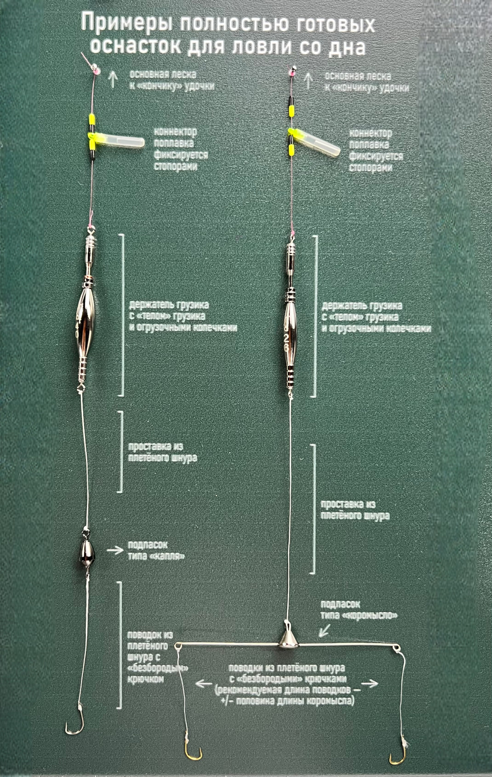 "Тело" грузика классическое с гравировкой веса (указан вес с учётом держателя грузика 1г!) и резьбой для фиксации (1шт)