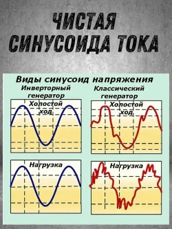 Генератор бензиновый инверторный Carver PPG-4600I ( 3.8 кВт, 8 л, USB, дисплей, 2 розетки 16А, ручной запуск) / бензогенератор / резервное питание