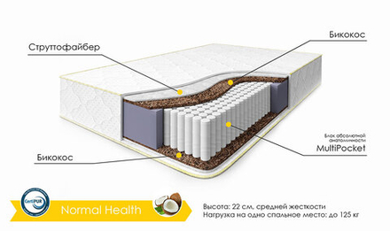 Матрас Inson NORMAL Health h≈22 см