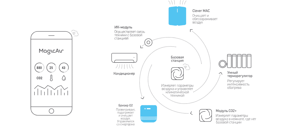 TION БРИЗЕР O2, КОМПЛЕКТАЦИЯ: STANDARD
