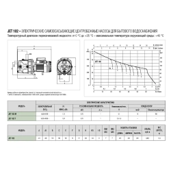 Самовсасывающий насос DAB JET 102 M, 60171717H