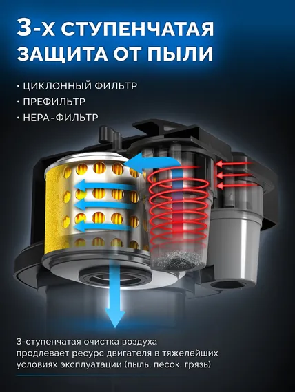 Мотоблок ЗУБР МБ5-300