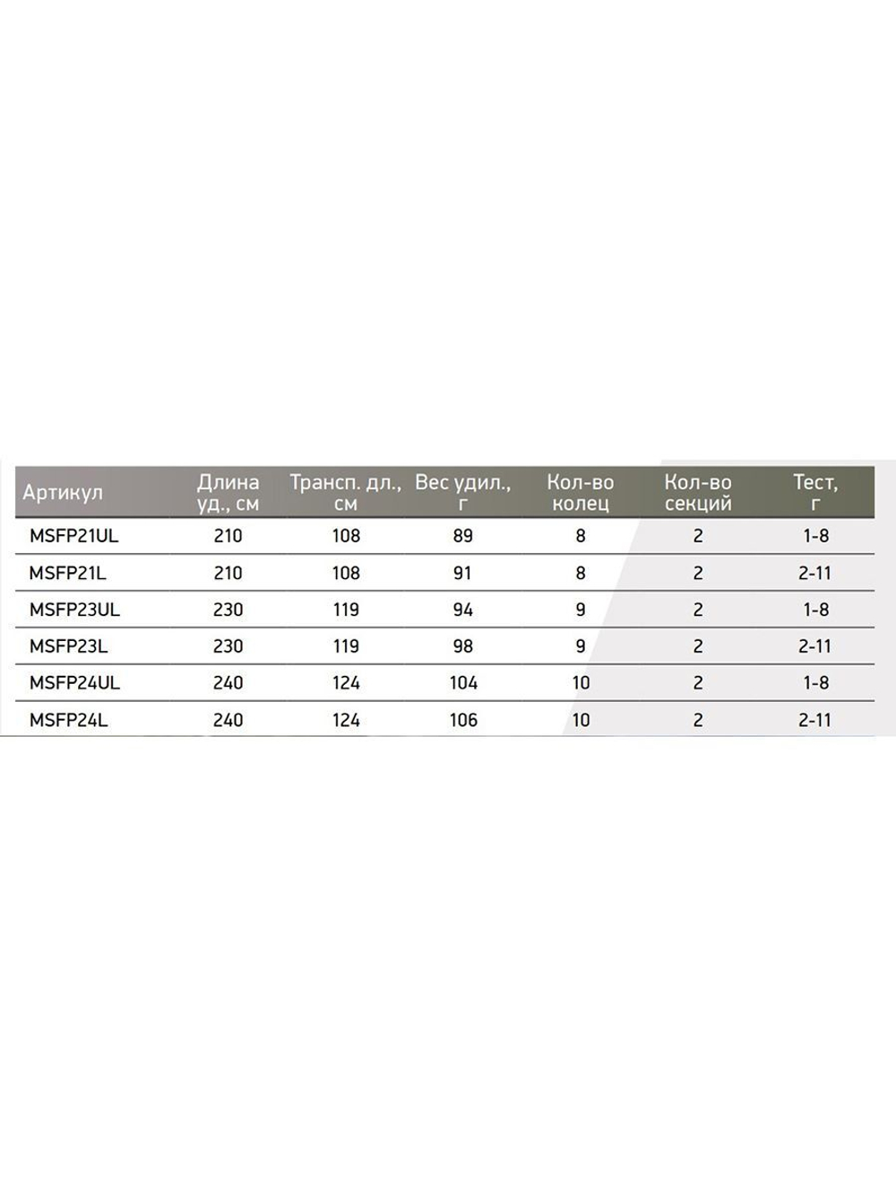 Спиннинг Maximus FISH POISON