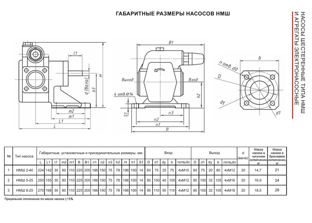 НМШ 5-25-4.0/4 без дв без рамы