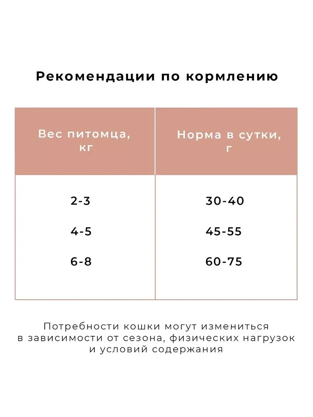 Корм суперп-ремиум для стерилизованных кошек. Индейка