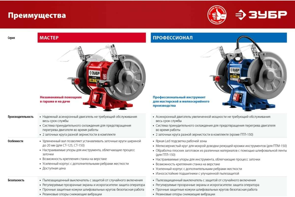 Заточной станок ЗУБР d 125 мм СТ-125
