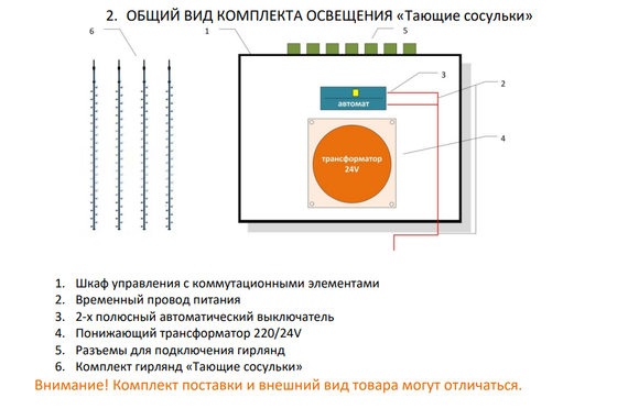 Комплект освещения Тающие сосульки для елей высотой 8 м., 24 сосульки * 0.5 м., Green Trees (TS8)