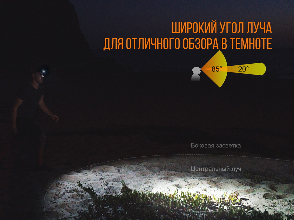 Налобный фонарь Fenix HL32Rg