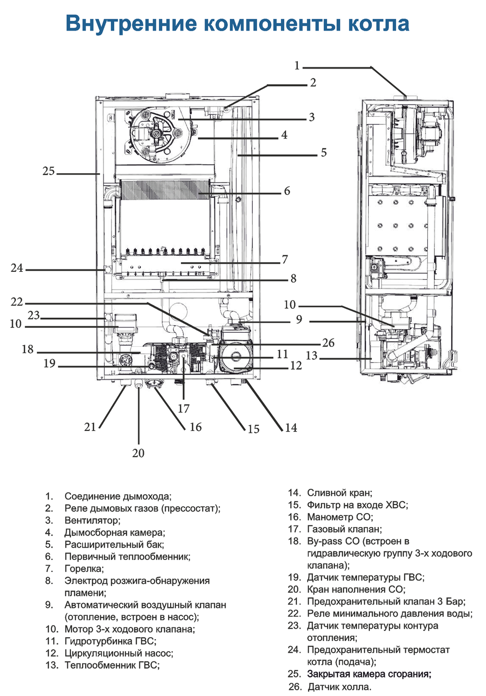 Одноконтурный газовый настенный котел Federica Bugatti 24B Varme