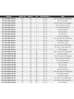 Воблер для рыбалки Pontoon21 Greedy-Guts 66SP-SR, 66мм, 6,8 гр., 0.5-1.0 м., цвет 435