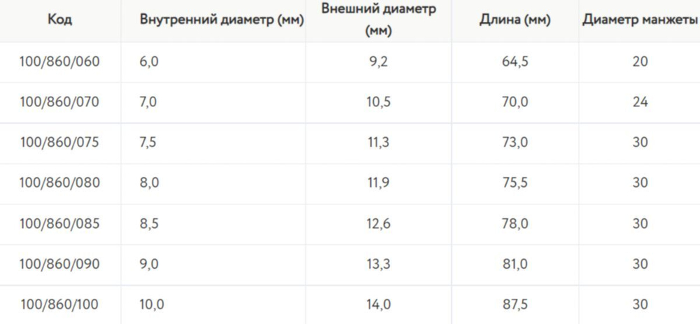 Трахеостомическая трубка Blue Line Ultra с манжетой "Софт Сеал", 100/860/XXX, Portex
