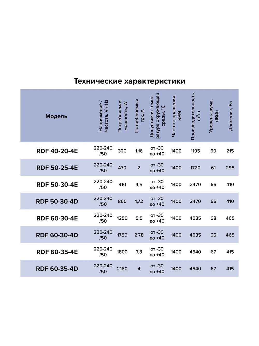 Вентилятор канальный RDF 600х300 центробежный 220В 4полюс ERA PRO