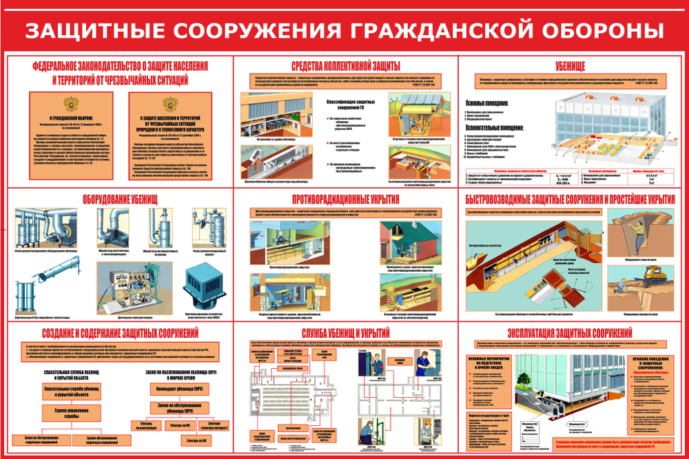 Информационный стенд "Защитные сооружения ГО"