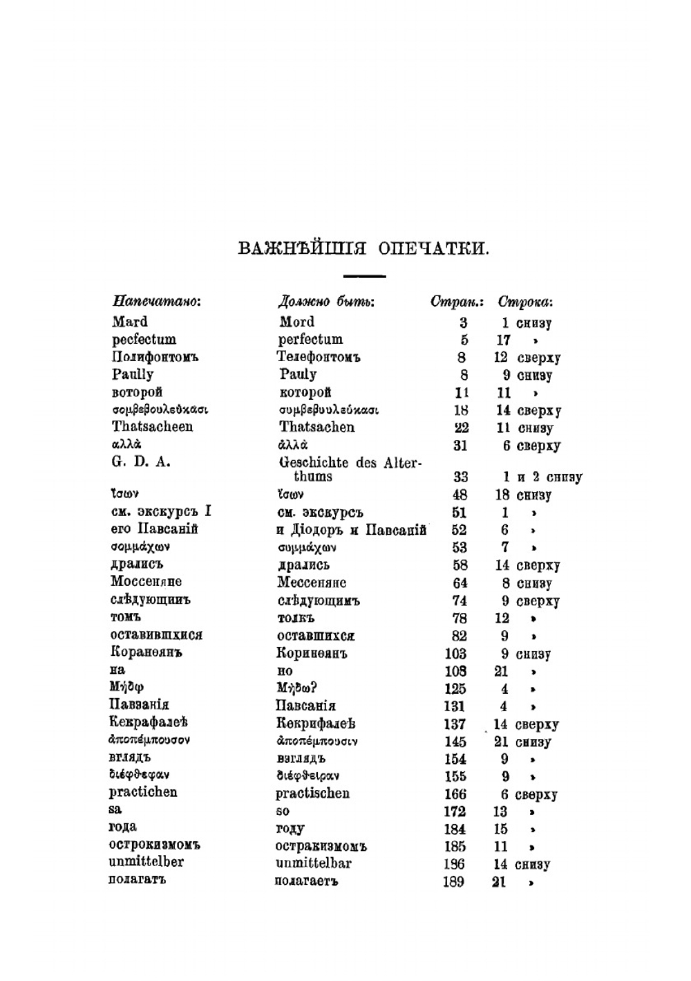 Мессенские войны и восстановление Мессении | М.И. Мандес