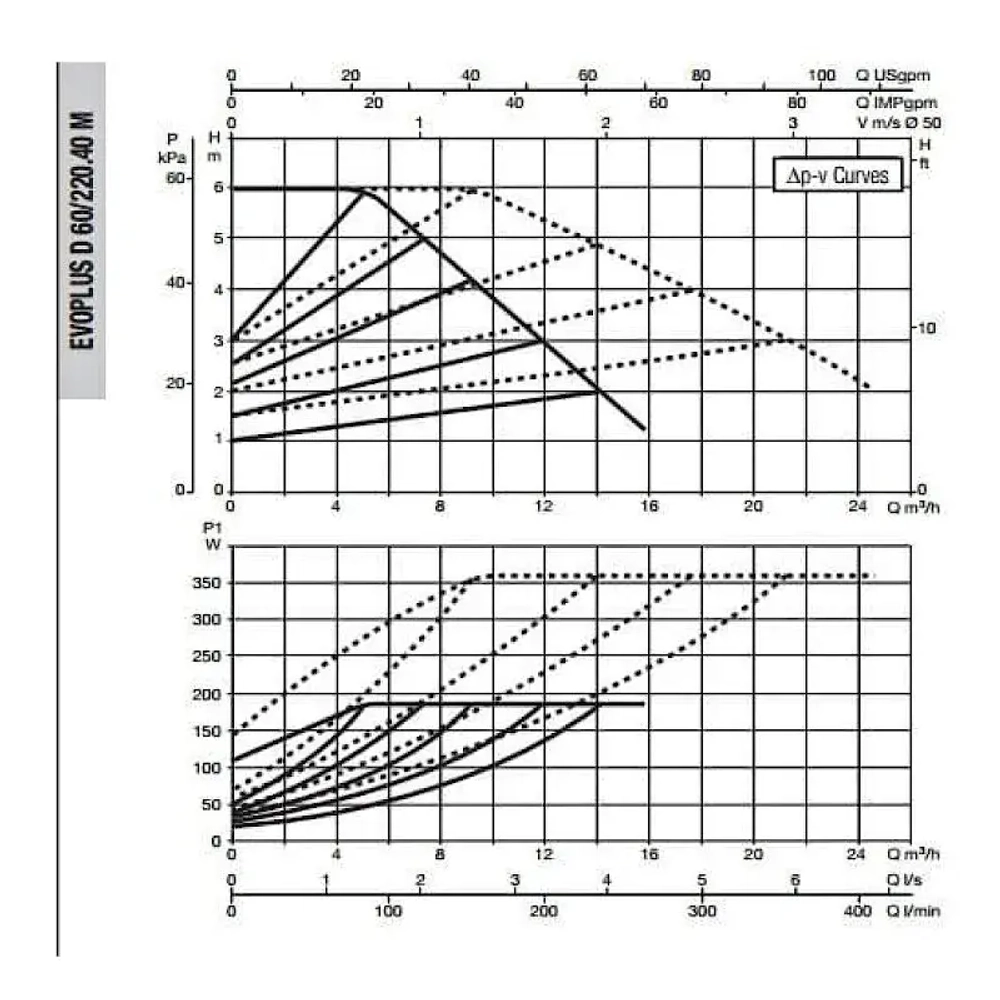 Насос циркуляционный промышленный DAB EVOPLUS D 60/220.40 M, 60151002
