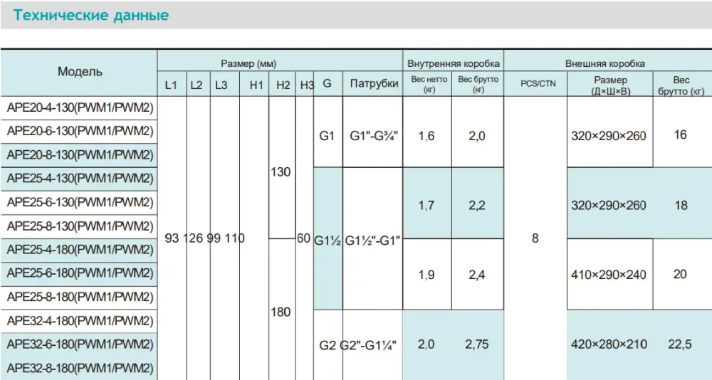Циркуляционный насос серии APE, Shimge