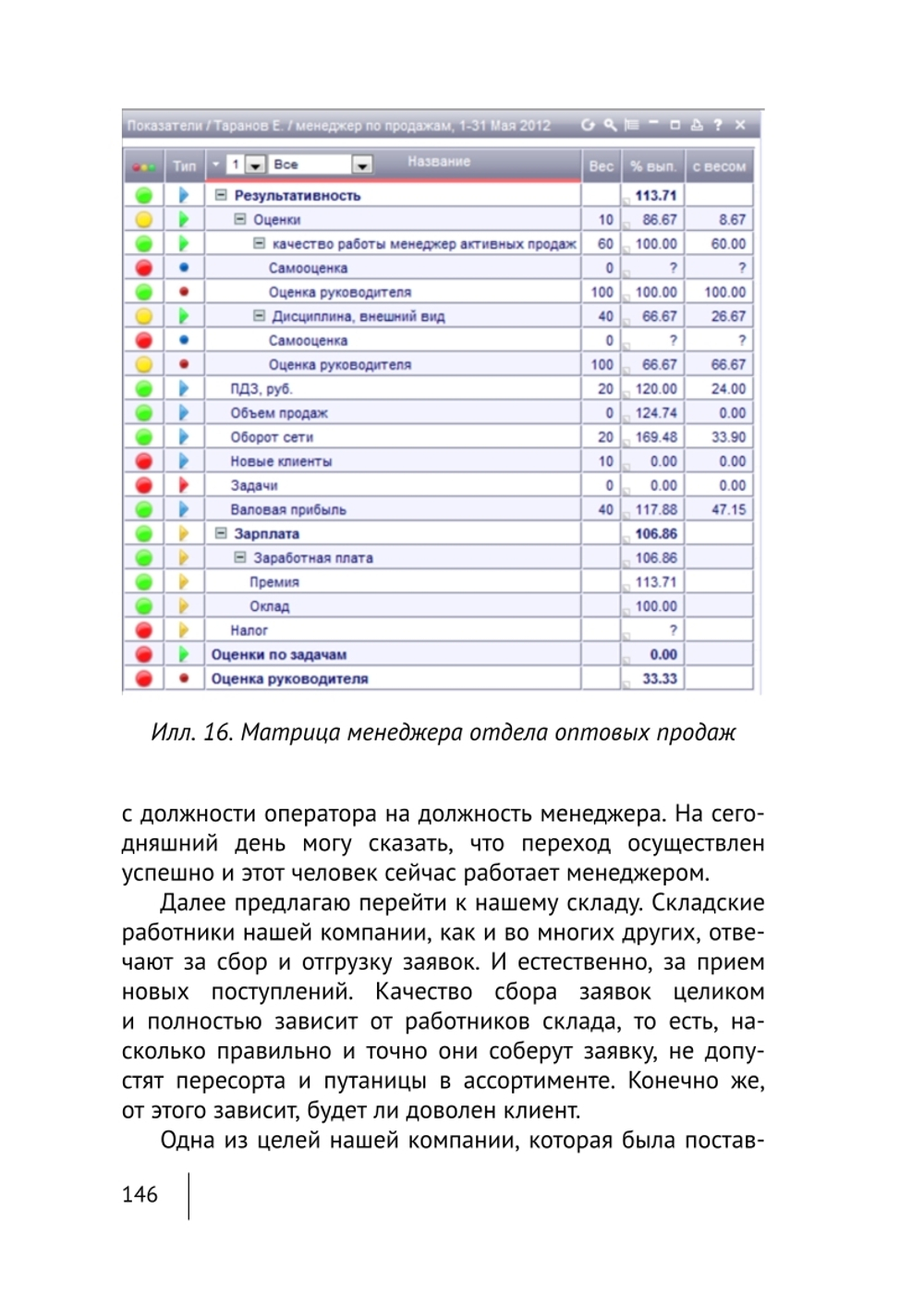 Cборник KPI-DRIVE #2 / KPI и Дистрибьюция #2