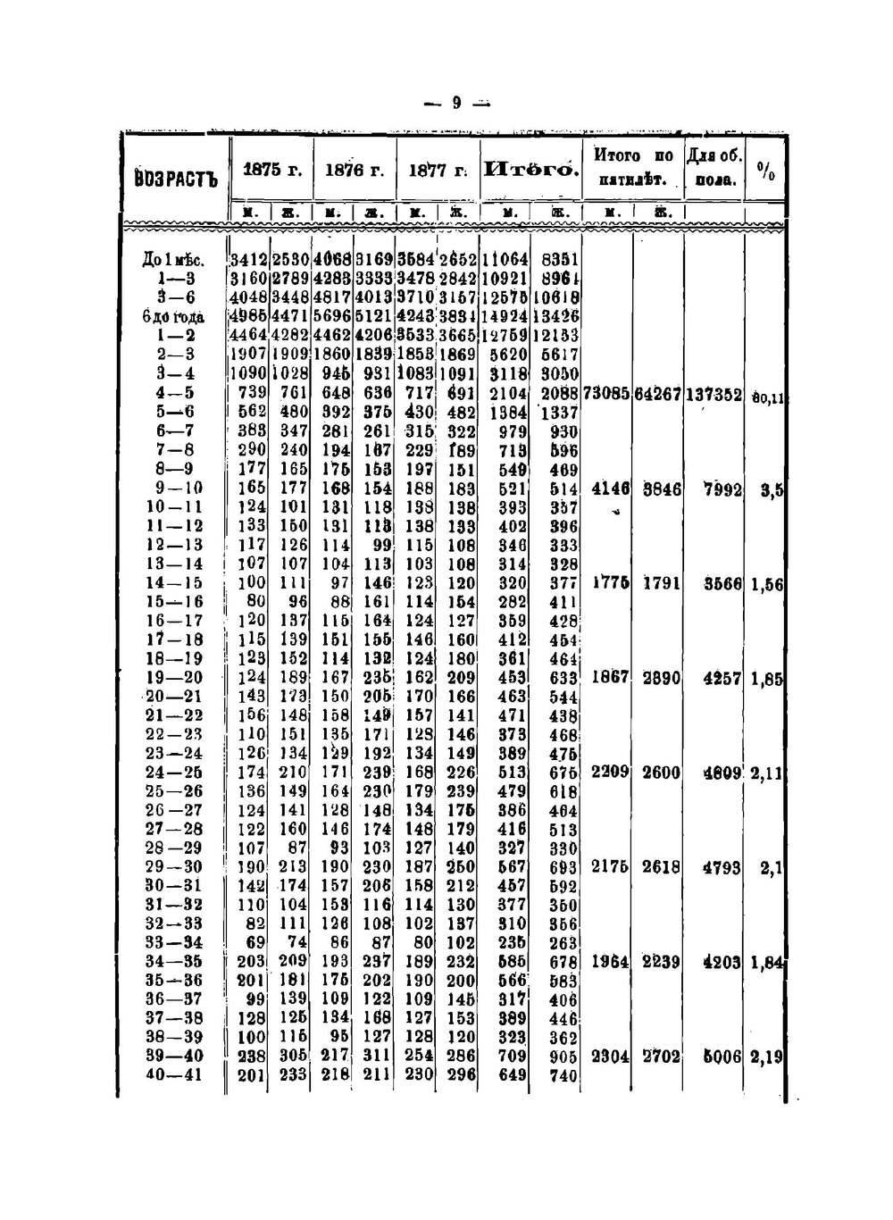 Памятная книжка Тамбовской губернии 1879 | Коллектив авторов