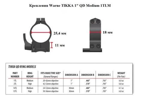 Крепления Warne TIKKA 1" QD Medium (1TLM)